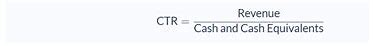 Cash Turnover Adalah